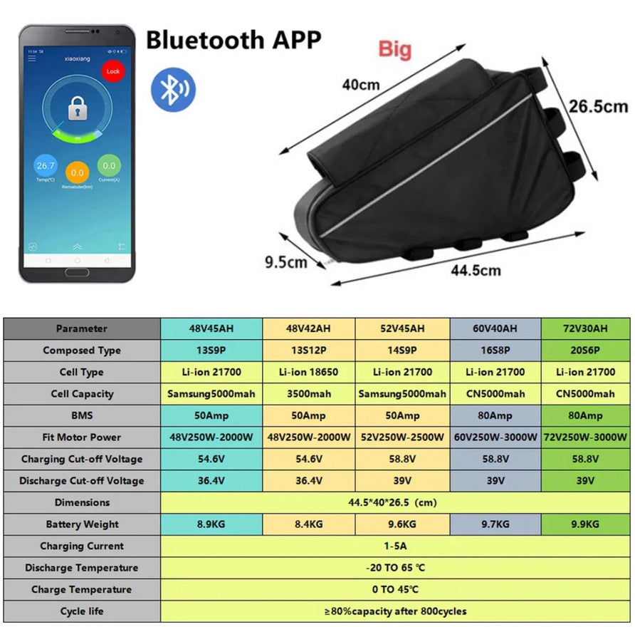 (Small) soft case Ebike batteries