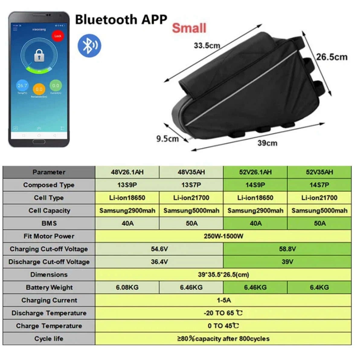 (Small) soft case Ebike batteries